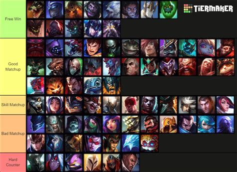 Illaoi vs Counters & Matchups .